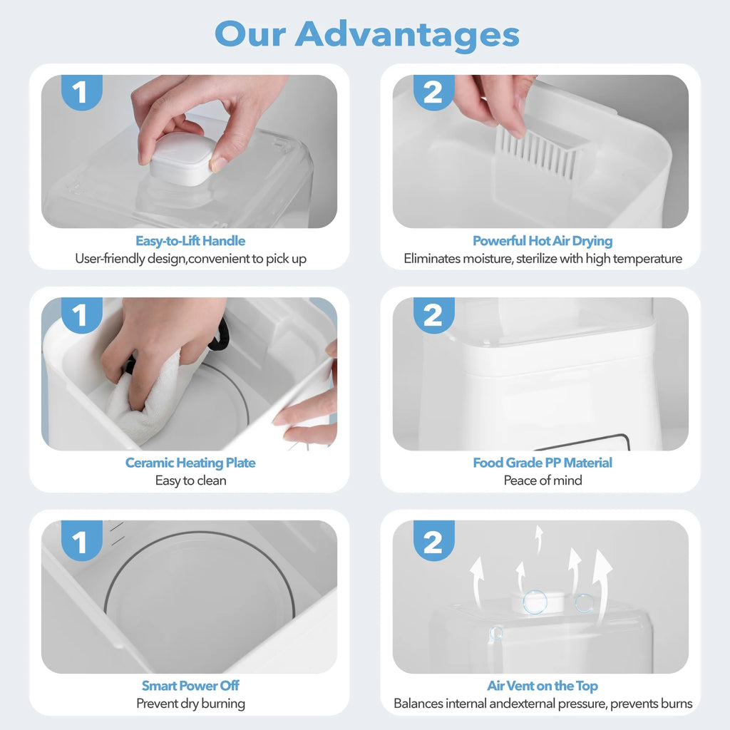 8-In-1 Bottle Sterilizer and Dryer, Electric Steam with Baby Bottle Warmer, Food Prep, White